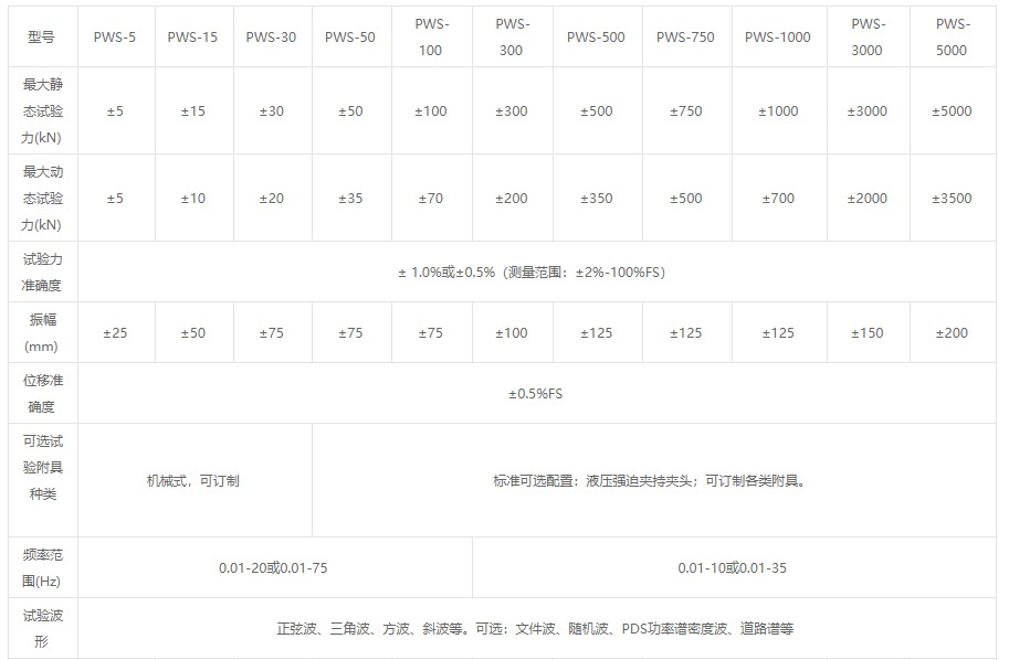 PWS系列電液伺服動靜萬能試驗機