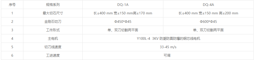 DQ-A系列自動巖石切割機