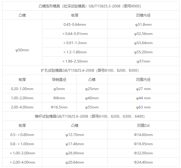 GBW-100微機(jī)控制杯突多功能試驗(yàn)