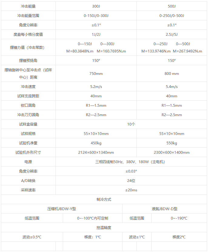 JBDW-YD系列微機控制全自動低溫沖擊試驗機