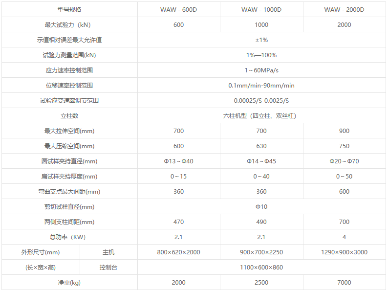 WAW-D系列微機控制電液伺服萬能試驗機