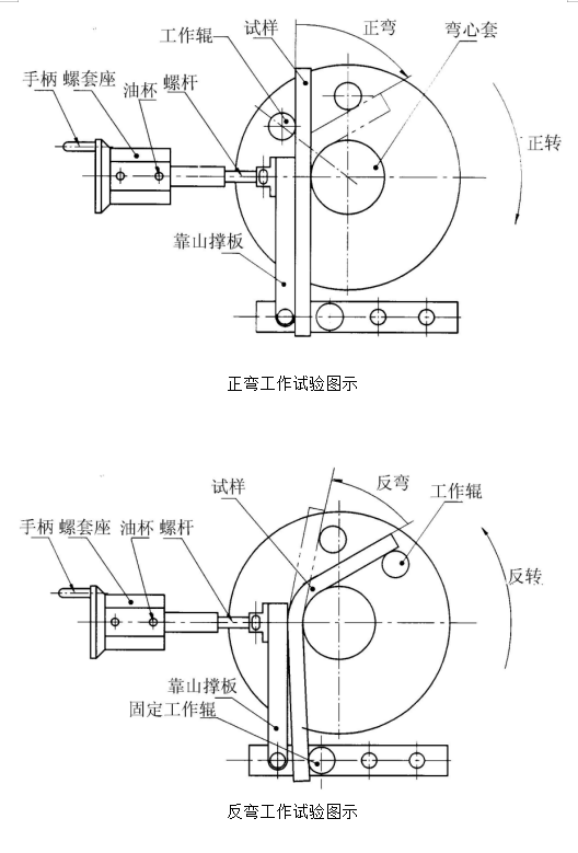 鋼筋彎曲試驗(yàn)機(jī)