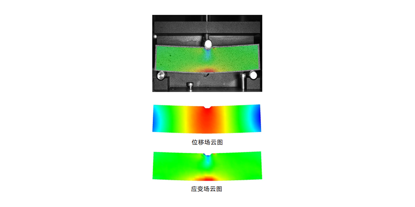 巖石壓縮雙目CCD三維全場應變測量測量系統